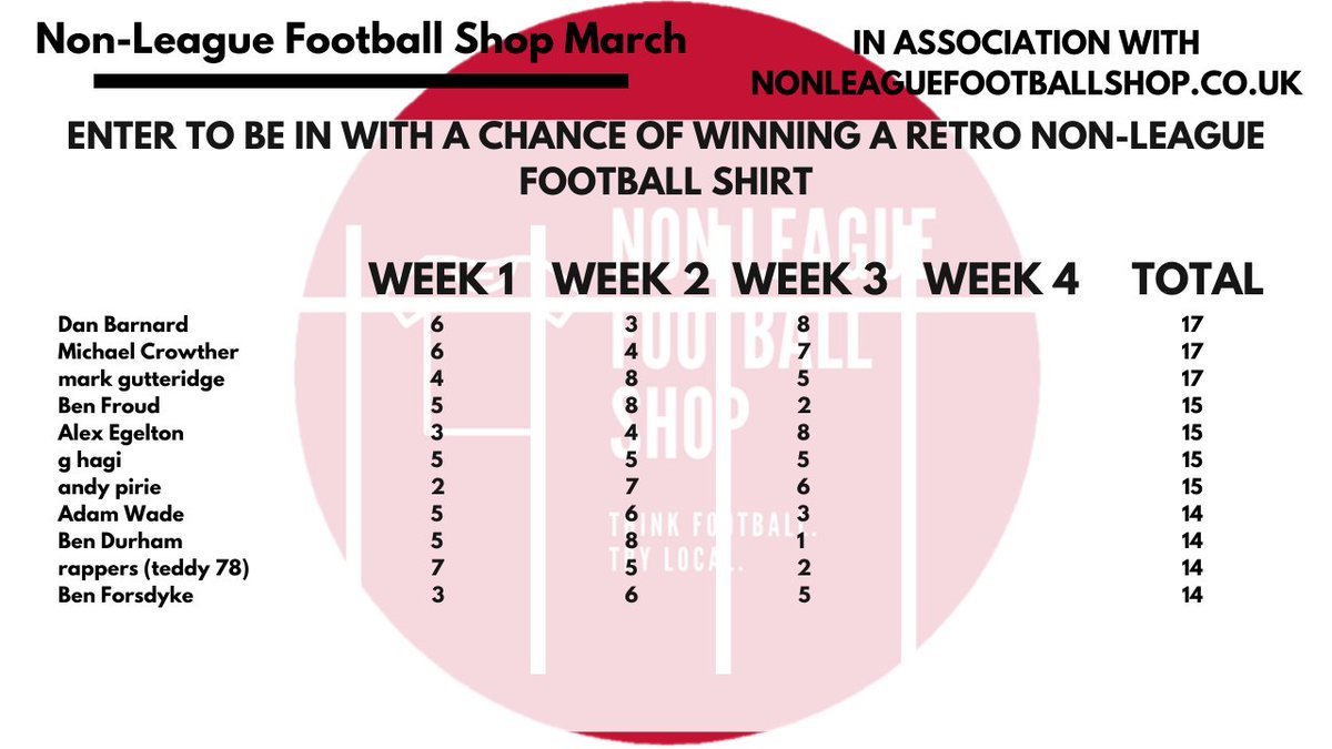 deejamvlogs's tweet photo. ⚽️SUPER 6 REMINDER🖥️
If you haven't got your predictions in for this week's Super 6, click the link below ⬇️
🔗 https://t.co/inNs0bsMzD https://t.co/HgTCAhSLtW