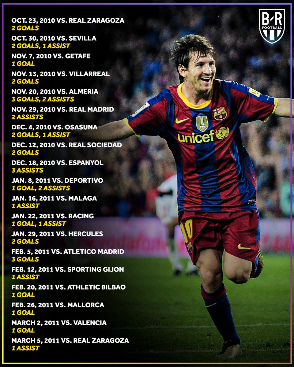 brfootball's tweet photo. It's the fourth time Messi has gone 14+ consecutive La Liga games with either a goal or an assist 🤯 https://t.co/Zzg53OcPej