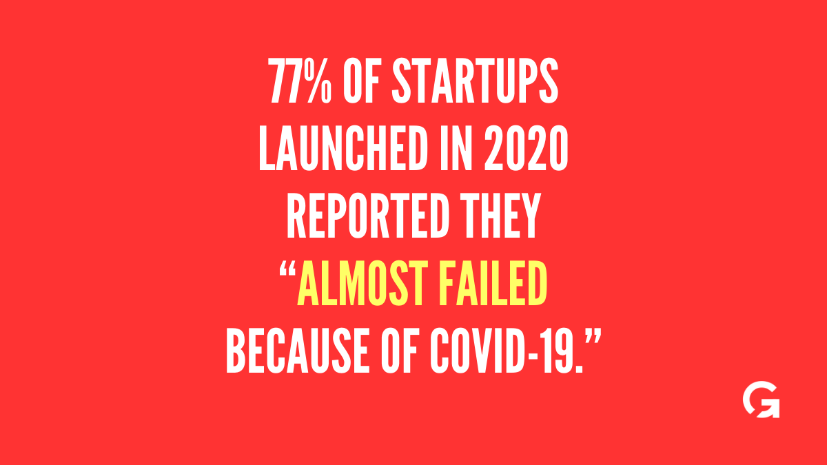 G2MGoToMarket's tweet photo. 77% of startups launched in 2020 reported they “almost failed because of COVID-19.”

#g2m #startup #startups #startupbusiness #startupgrind #startupcompany #facts #fact #interestingfacts #interestingfact https://t.co/EHl5IuUr0j