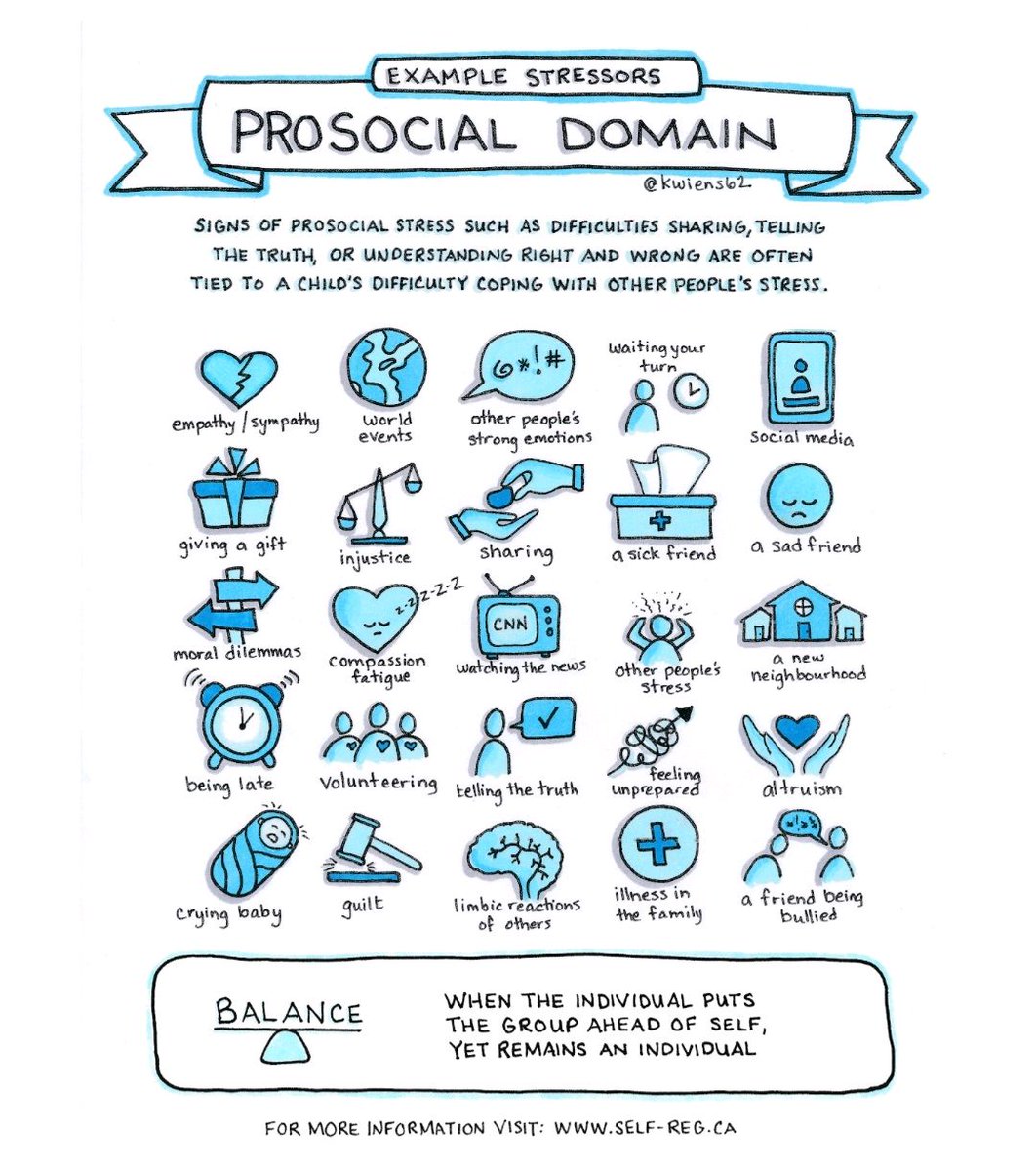 Corrigan_Coach's tweet photo. Prosocial stressors - these are stressors that you feel on behalf of another person. Best example: the stress you feel when you have a full cart at the grocery store and the person behind you has 3 items. #onlineteacher #onlineteach #teacher #teachercare # #education #stressors https://t.co/dns3oOkw6a
