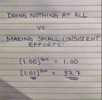 Still trying to sit down in one sitting to "write a paper" or "complete a project". Don't.

Instead, harness the power of incrementalism.

One of the most valuable concepts I've discovered in my career