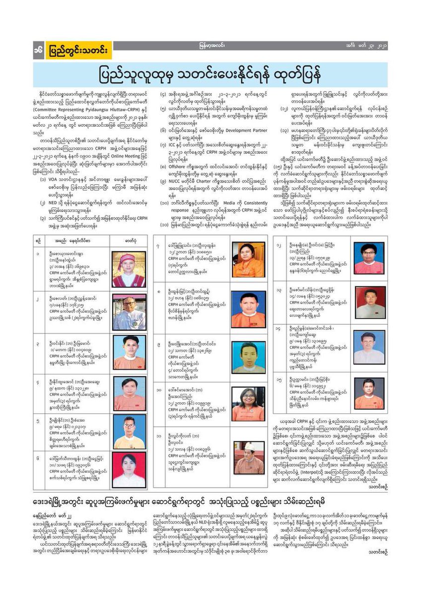 Ayeayesann The Crphmyanmar And The State Government Which Stand For The People Were Shamelessly Accused In The Military Propaganda Newspaper Myanmar Alin By The Terrorist Military Council Keep On Mobile Ayeayesann The Crphmyanmar And The State Government Which Stand For The People Were Shamelessly Accused In The Military Propaganda Newspaper Myanmar Alin By The Terrorist Military Council Keep On Mobile