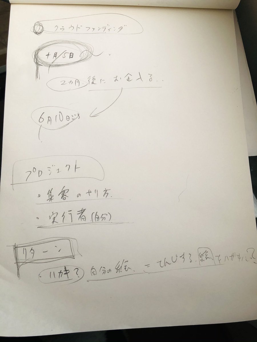 lokia's tweet photo. そしてクラウドファンディングの計画。

電話での走り書き、清書なし。 https://t.co/4QdduE1cSn