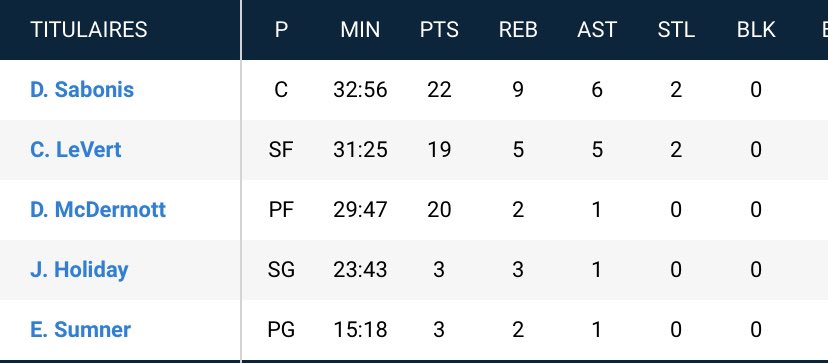 VZimpa's tweet photo. @UnibetFrance Bonsoir, Sabonis ce soir c’est 6 passes. Pouvez-vous régler l’erreur svp?
Merci d’avance https://t.co/5AvP7olctm