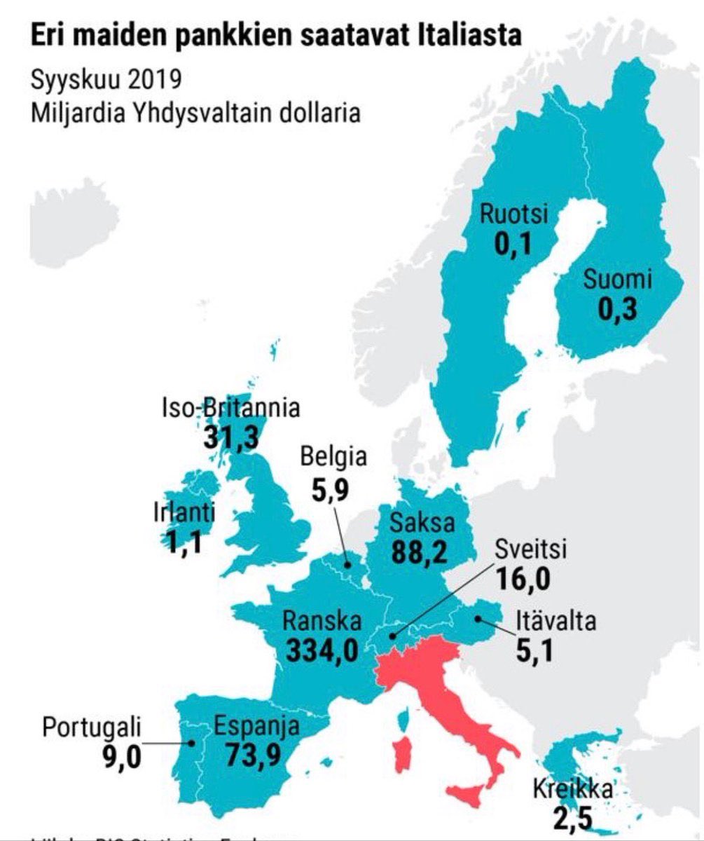 pbyrokraatti's tweet image. #Elpymisrahasto&apos;n todellinen tarkoitus on lykätä tämän pommin laukeamista erityisesti Saksan ja Ranskan pankkien silmille. Pommi vain pahenee, mutta siirtyy tuonnemmaksi. Suomen ei pidä suostua sinisilmäisesti maksumieheksi Saksalle ja Ranskalle.