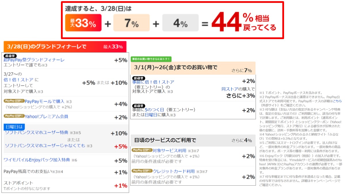 コロナ詐欺 を犯行した連中を糾弾すべし 14 6ページ目 Togetter