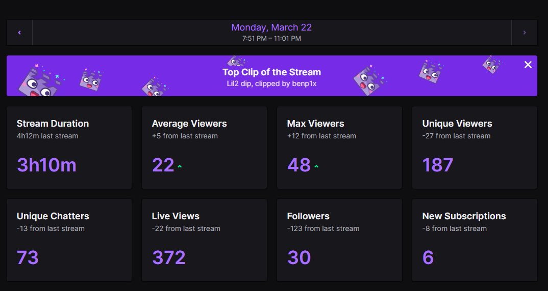 JDLil2's tweet photo. Another BANGER STREAM!! WE HIT 200 SUBS!! Had fun in Creative with @IsaacKekoa then he raided after! The second screenshot blows my mind every time i see it, #OALil2 will happen soon trust! See yโall tmrw! @TheOAAcademy #OARC โค๏ธ๐๐ป https://t.co/syv9DFTEQe