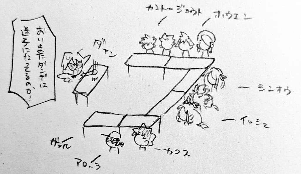 配置考えてたけど人数の偏り 