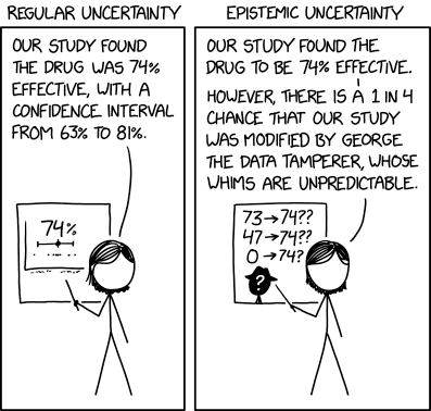 Epistemic Uncertainty xkcd.com/2440/ m.xkcd.com/2440/