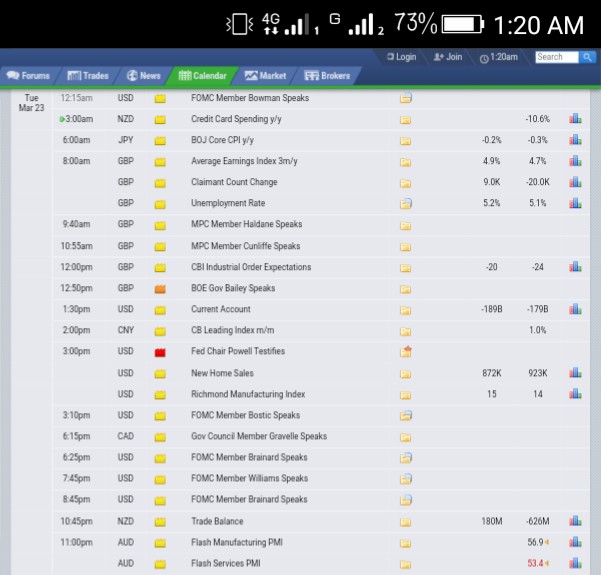 GethardTrader's tweet photo. Hi Everyone. Watchout for today's high impact news which might affect the market (Tuesday 23rd of March 2021 Latest Release)

For today's Currencies selection, I recommend you to be so aware and careful with GBP and USD Currency pairs. (Tuesday 23rd March Latest Updates We Have) https://t.co/tcj3HWK4iW