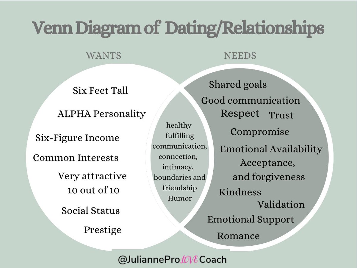 TheProLoveCoach's tweet photo. #chemistry #datingadvice #datingafterdivorce #mindset #vulnerability #datingcoach #relationships #lifecoach #relationshipexpert #expertadvice #singlesinnj #singlesinnyc #photooftheday #instagood #love #fromfirstdatetosoulmate #datinginNYC #datinginnj #venndiagram #wantsvsneeds https://t.co/Uf3yYV8ryS
