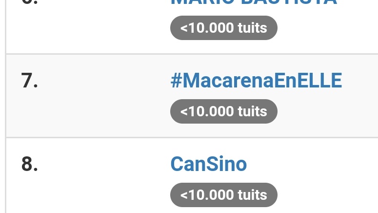 VivoYupi's tweet photo. Estamos en el puesto 7
@macabeso

 #MacarenaEnELLE https://t.co/n8b6e9u06t