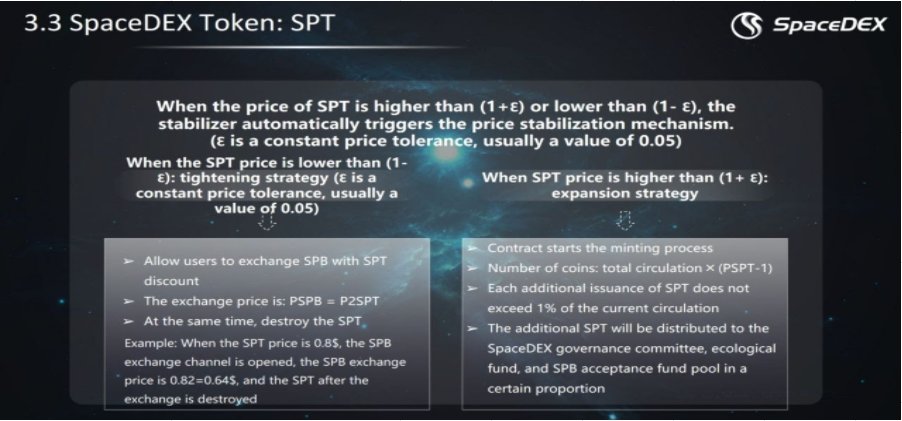 gottaluvreadin's tweet photo. SpaceDEX Token can be used for fees, listings, advertising, etc.

Check out our SpaceDEX Token Mechanism.

#altcoin
#SpaceDEX https://t.co/UHuNnQxY8e