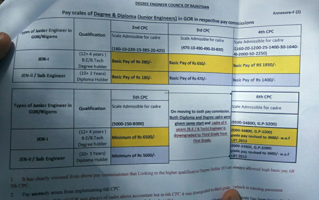 ChiragChoubis12's tweet photo. #Jengp4800 #JEN_GP_4800 @ashokgehlot51 https://t.co/8M0byljGeZ