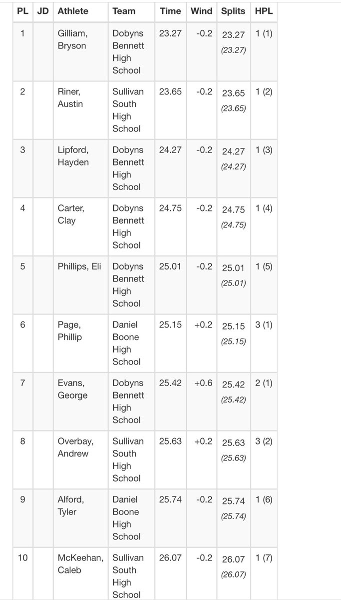 Austin Riner (@AustinRiner2) | Twitter