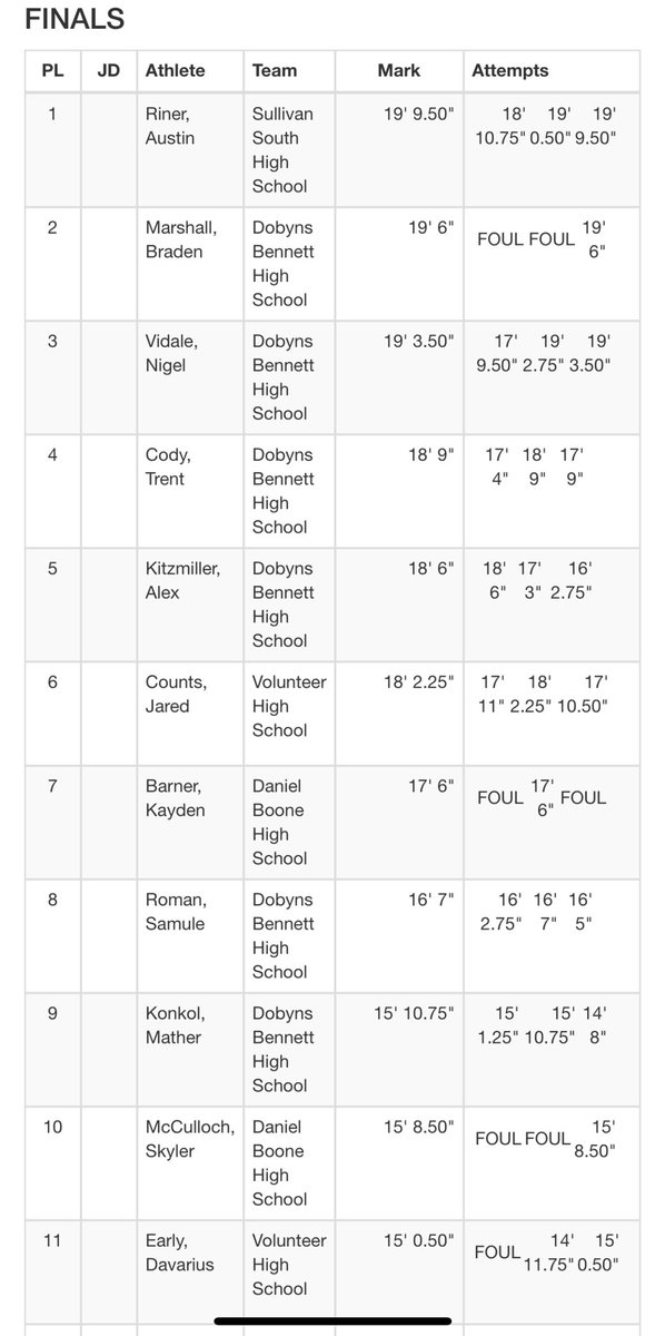 Austin Riner (@AustinRiner2) | Twitter