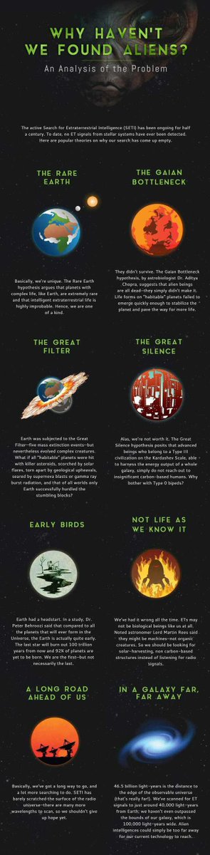 PPathole's tweet photo. @elonmusk Theories as to why haven't we made contact with "aliens" yet ... Which one do you think is most plausible @elonmusk? https://t.co/mkBxATCxiM