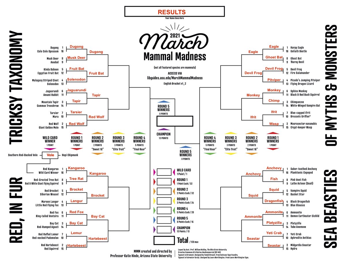MMMletsgo's tweet photo. TONIGHT'S #2021MMM ROUND 2 WINNERS: Anchovy, Devil Frog, Ifrit, Sea Star, Ammonite, Vampire Squid, Harpy Eagle, and Sphinx Monkey. We will see you on Wednesday 3/24 at 8 PM Eastern for the Sweet 16 battles! https://t.co/v3SMWvMjL8
