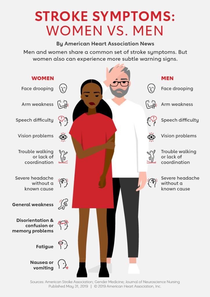 AbdulelahNurse's tweet photo. #التمريض.  اعراض stroke يجب معرفتها لانك انت الخط الاول ووقت علاج المريض يجب ان لا يتعدى سويعات https://t.co/xnMW3OB8tZ