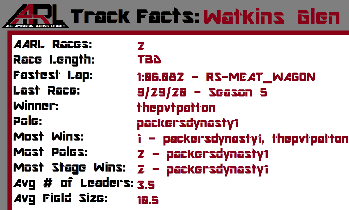 Here are this week's AARL Track Facts for Watkins Glen
