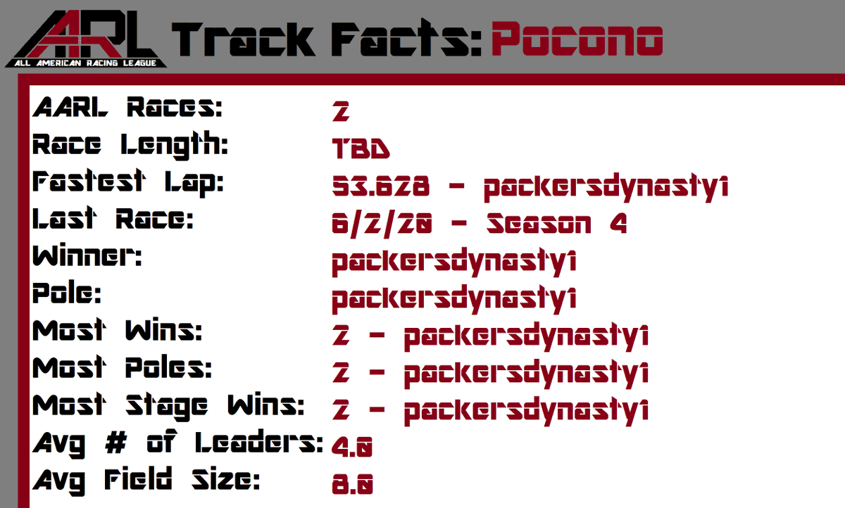 Here are this week's AARL Track Facts for Pocono
