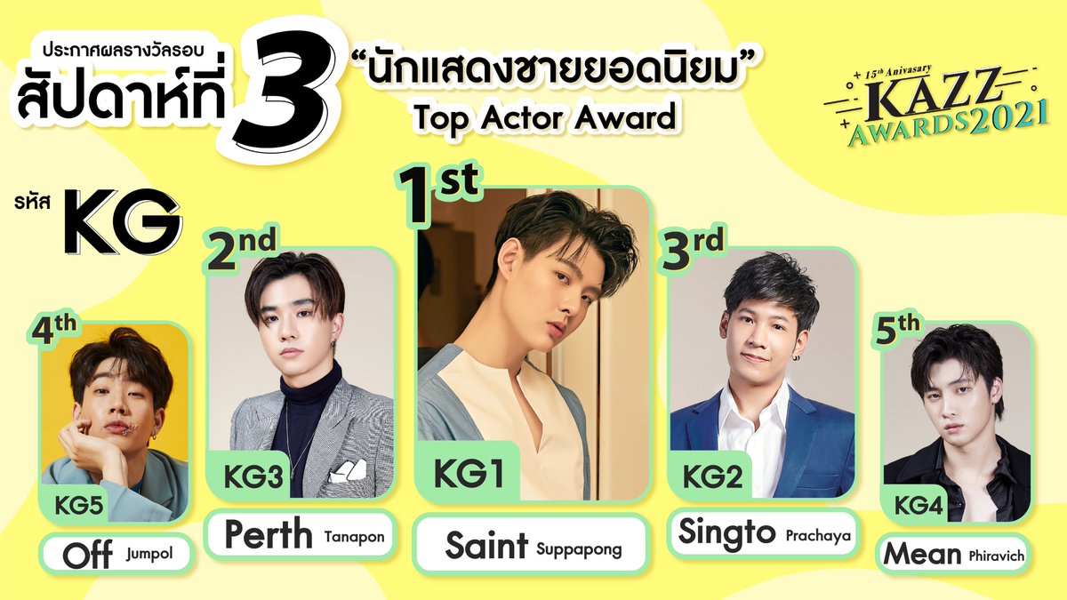 🎉 ประกาศผลรอบสัปดาห์ ครั้งที่ 3 🎉
KG รางวัลนักแสดงชายยอดนิยม

วิธีการโหวต
พิมพ์ SMS ส่งมาที่ 4504333 และตามด้วยหมายเลขดาราศิลปินที่ท่านชื่นชอบ (sms ครั้งละ 3 บาท)

หรือสามารถโหวตได้ที่ kazzmarket.com/product-catego… 

Foreigner
worldwide.kazzmarket.com/product-catego… 

#KazzAwards2021 #KazzMagazine