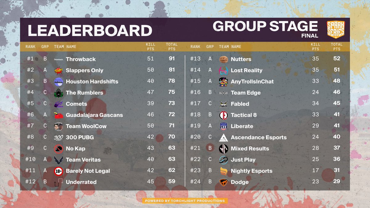 PUBG Spark Series tweet media