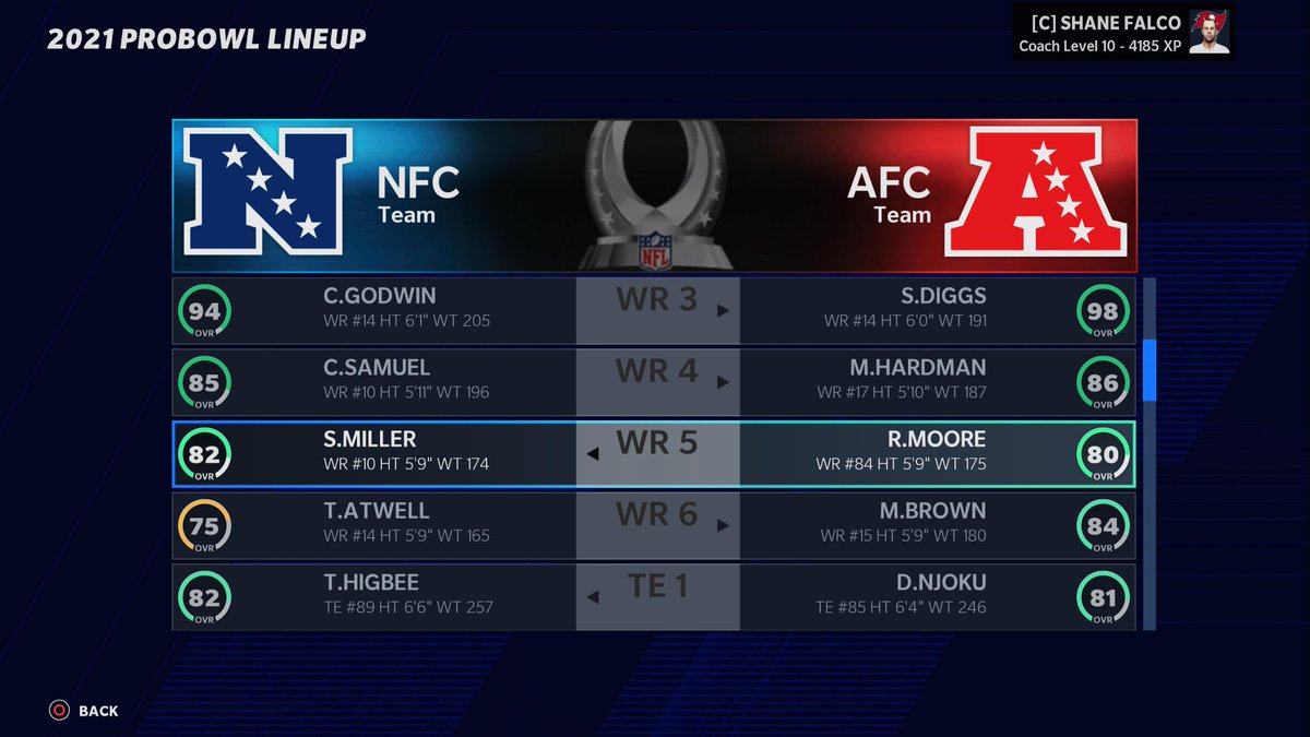 BigL_PWFL's tweet photo. PWFL Pro Bowl Roster #PWFL21 #PWFLRecap https://t.co/dNjJvWvDnu