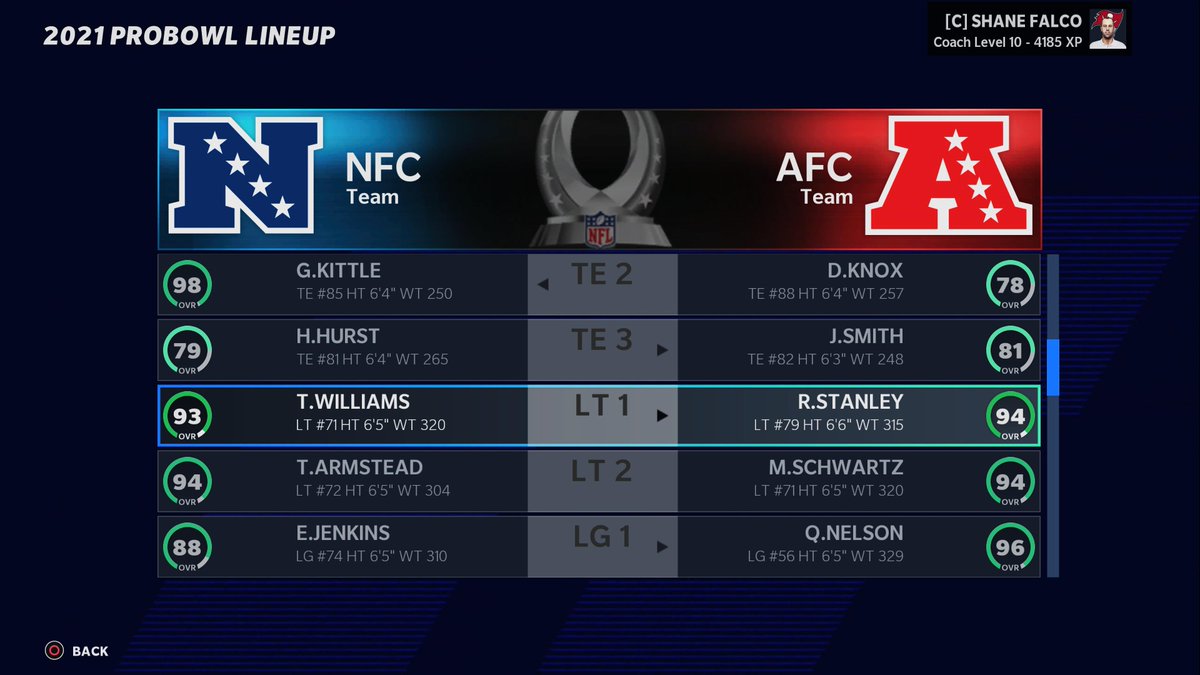 BigL_PWFL's tweet photo. PWFL Pro Bowl Roster #PWFL21 #PWFLRecap https://t.co/dNjJvWvDnu