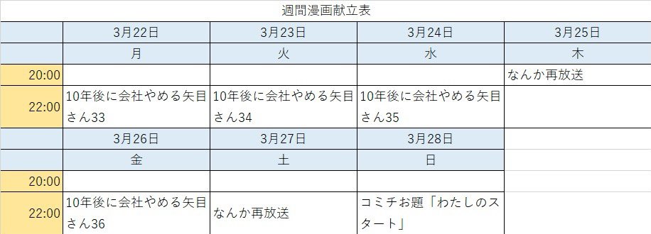 **今週の献立**
今週の更新はネガティブコミュ障な矢目さんが機械メーカーで右往左往しながら働く漫画「10年後に会社やめる矢目さん」一本でいきます!(毎日22時)
•毎週木曜は更新お休み!過去作再放送の日にします(20時)
•今週は土曜日も更新お休み!過去作再放送します(22時)