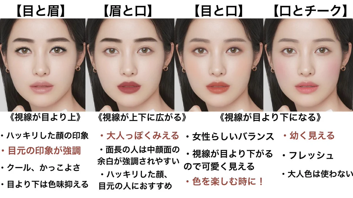 失敗しない顔作りのポイント4つ！これらをメイクに生かしてみよう！