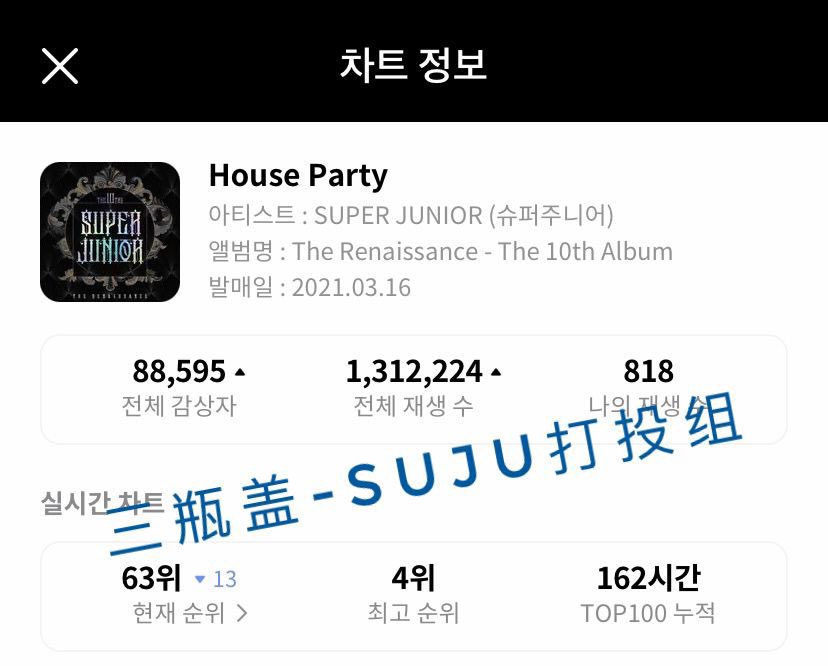 💙DATA UPDATE💙
Super Junior - The Renaissance
[23.03.2021 12PM KST]

House Party: 63 🔽13

#슈퍼주니어 #SuperJunior <a href="/SJofficial/">SUPER JUNIOR</a>