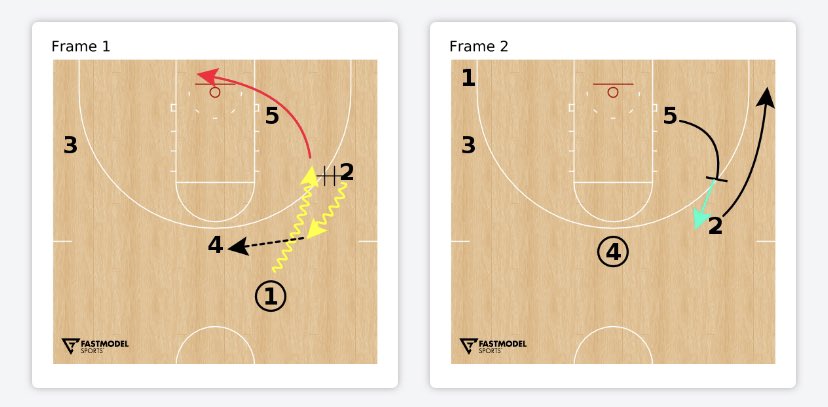aaronschuck's tweet photo. @CycloneWBB
#MarchMadness2021 | #FastModelMadness21 | #ncaaw https://t.co/U8bqB9bVUB https://t.co/MHreeN12a4