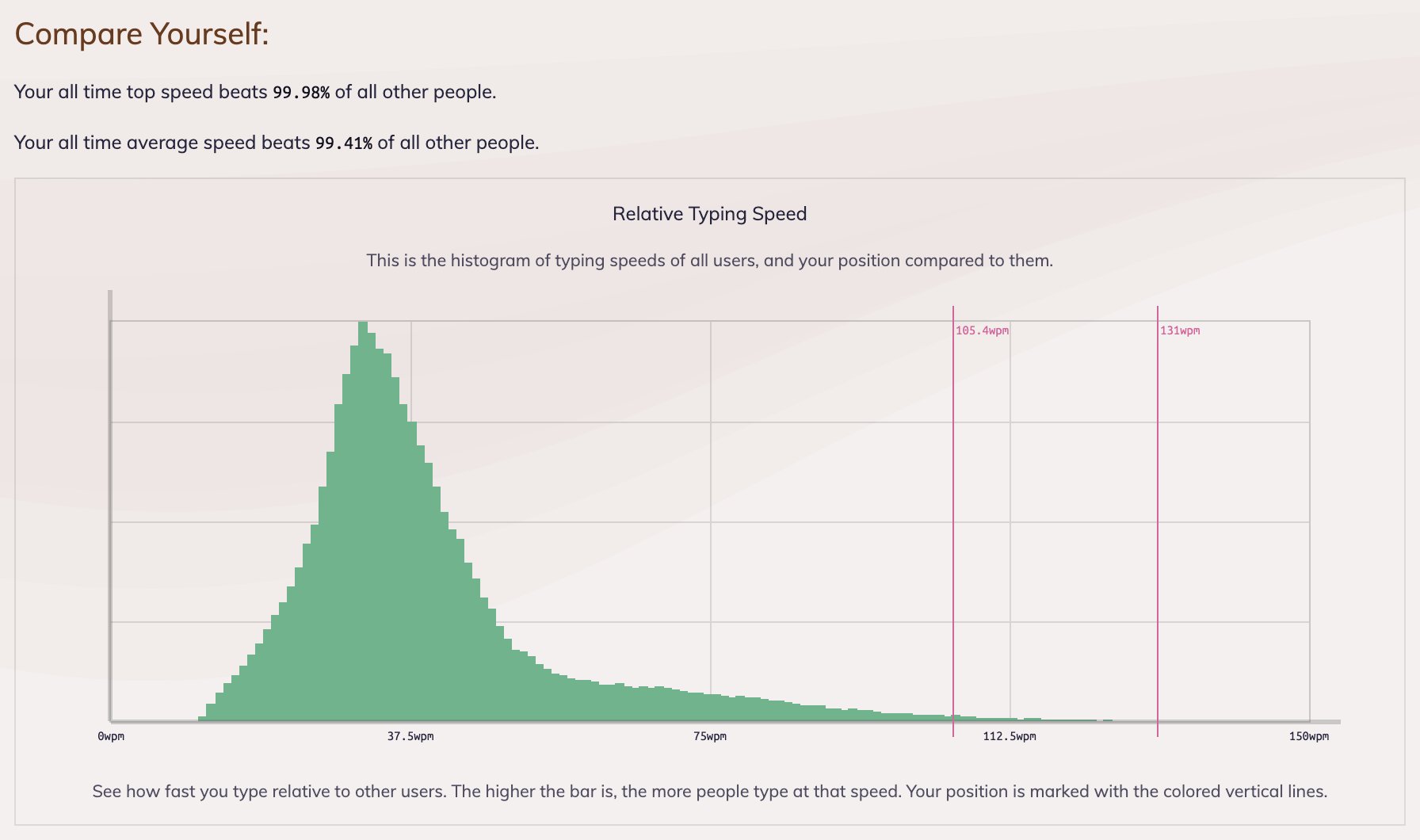 What does it take to be 99.9 percentile on Typeracer.com? : r/learntyping