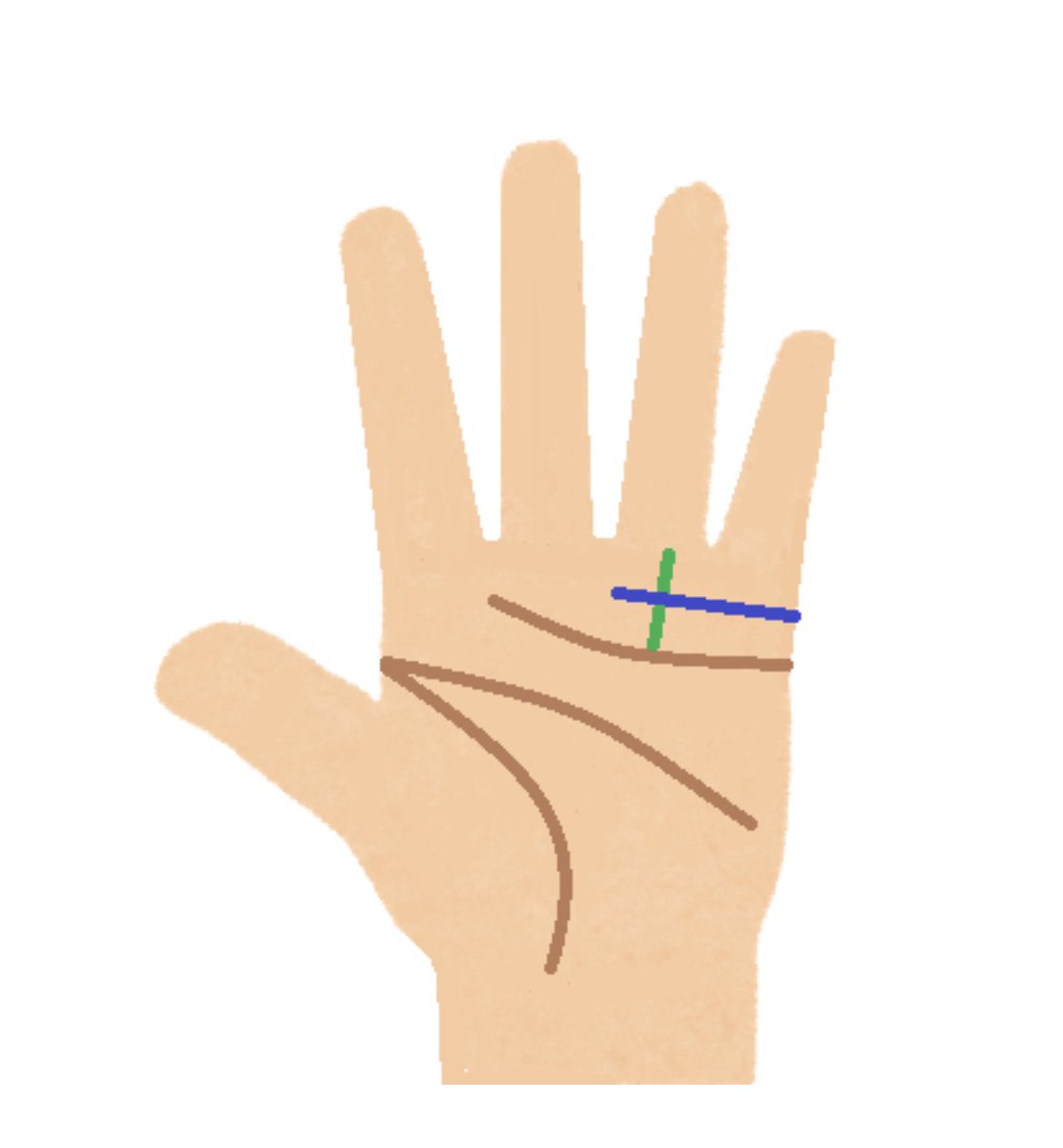 占い師になるには