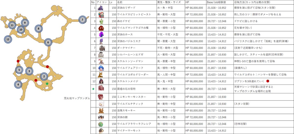 ラグマス 経験 値 テーブル