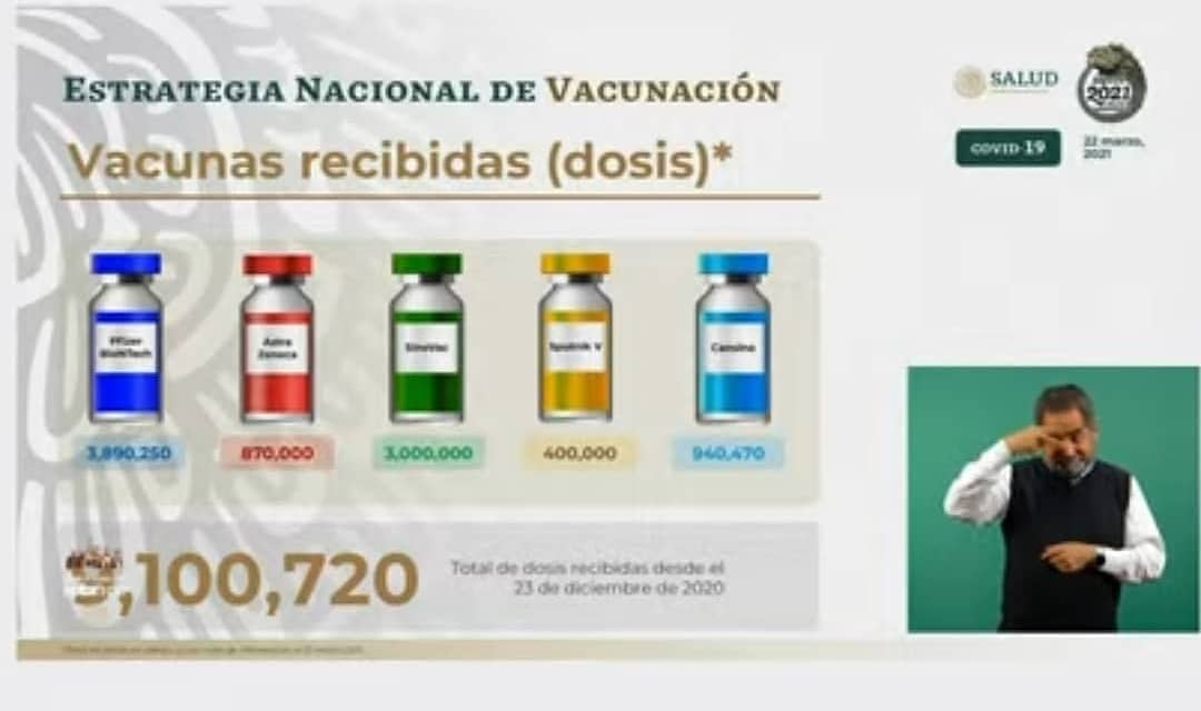 OFILMex's tweet photo. Reporte de vacunación
22Mar2021
#notemasvacunarte 
#hagamosfarmacovigilancia https://t.co/veh2gN1mu1