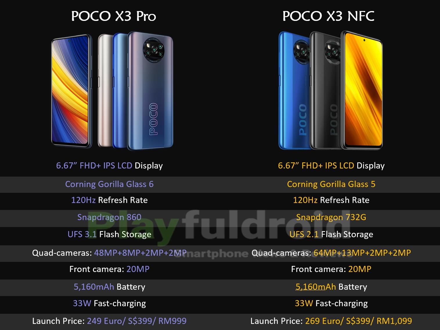 Xiaomi Poco X3 Pro - Specs