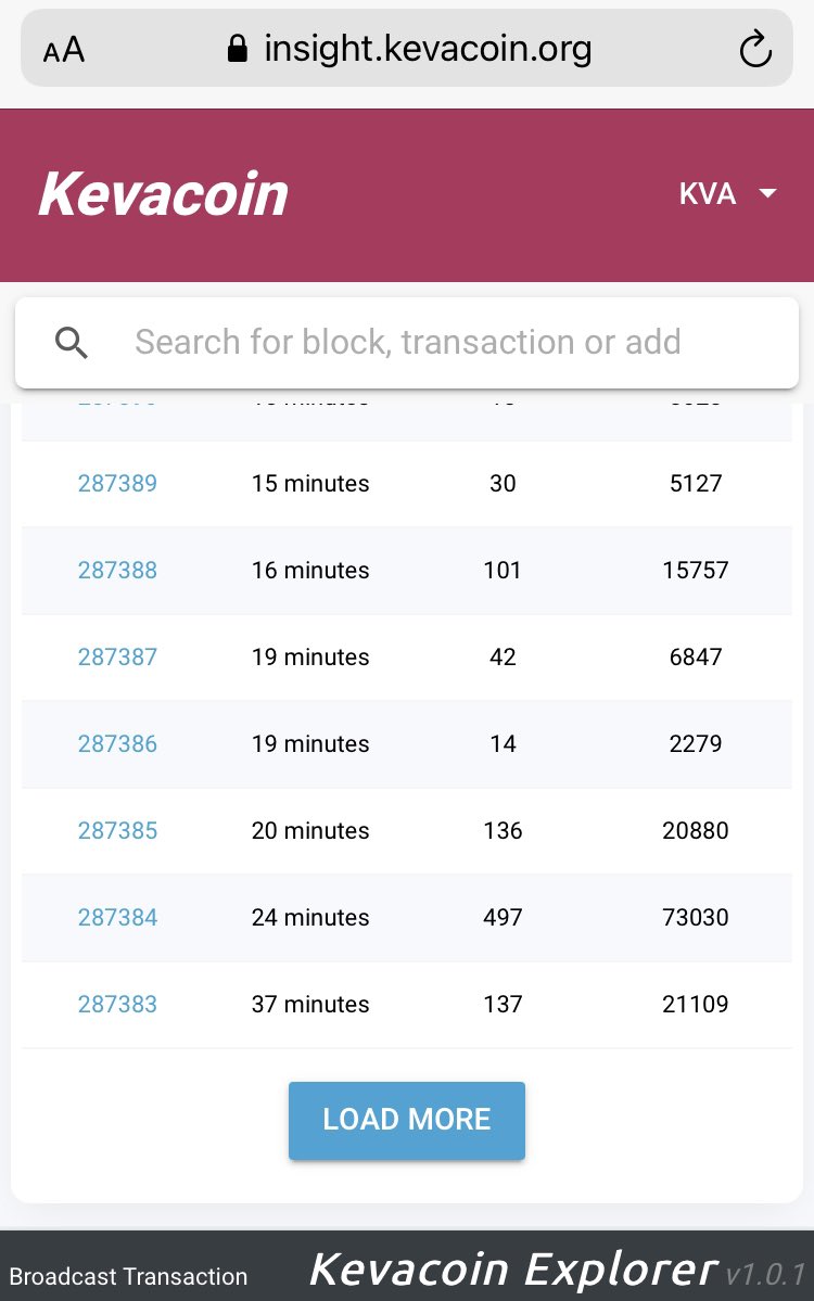 At this moment the number of Kevacoin on-chain transactions is at the similar level of Litecoin, thanks to the Legend of Satoshi game.