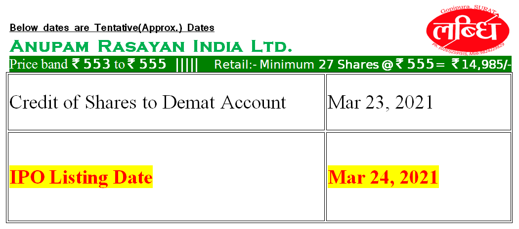 LABDHISurat's tweet photo. #IPO #IPOUpdate #IPOmarket
#AnupamRasayan
Listing Dates https://t.co/Khcw2sFKNL