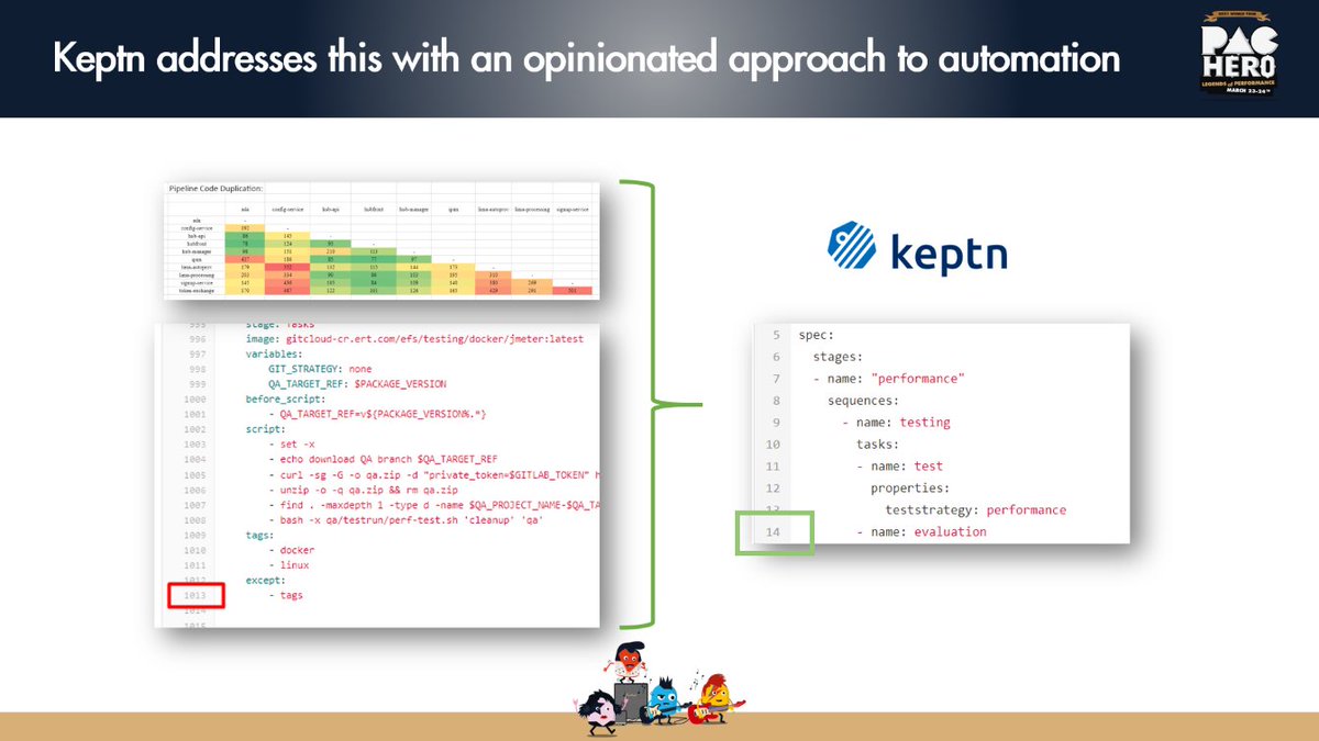 grabnerandi's tweet photo. I am up next at @Neotys #NeotysPAC - not sure if I truly qualify for a HERO - but - I have a hero with me: @keptnProject for opinionated #performance #automation. Join us https://t.co/SZoYqUcWrf #perfmatters https://t.co/EVkKK8I7Pe