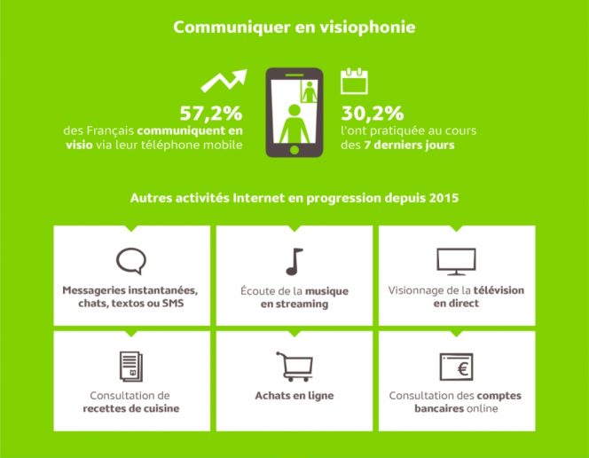 HeroiksGroup's tweet photo. Mobilité et la qualité des équipements #multimedias des #Français : Forte hausse des appels en #visio sur #mobile https://t.co/0pNrboIbLv via @BlogModerateur https://t.co/8fCIGM1AJC