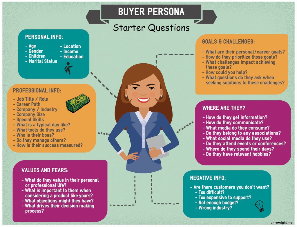 trydraftco's tweet image. While social media is great for market research, it’s also great for keyword research.

Read more 👉 lttr.ai/esm6

#SEO #ContentSample #CustomersShoesKeeping #DesignStellarUx #TwitterMessageBoards #EnticingVisualsMotivate #LowestConversionRates #HighConversionRate