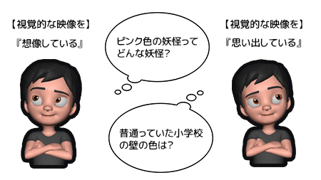 【キャラクターの目線の方向と心理】

実はキャラクターの目線の方向には具体的な意味があります。

必ず毎回使える絶対ルールではないですが、覚えておくとポーズを作る時や、アニメーションの時にキャラクターの目線を考える時に役に立ちます??

ちなみに左利きの場合はこれらは全て逆になります。 