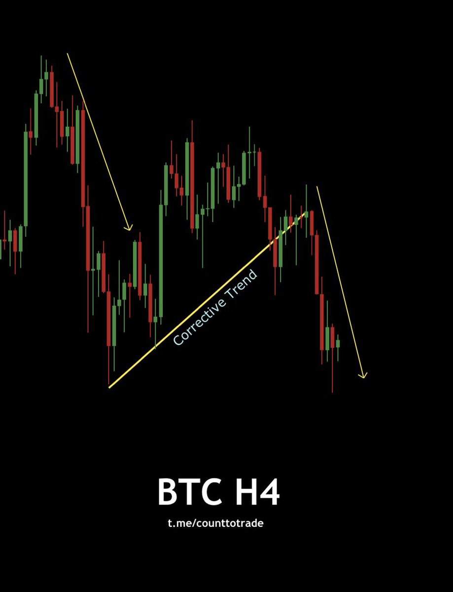 Count To Trade (@CountTrade) / Posts / X