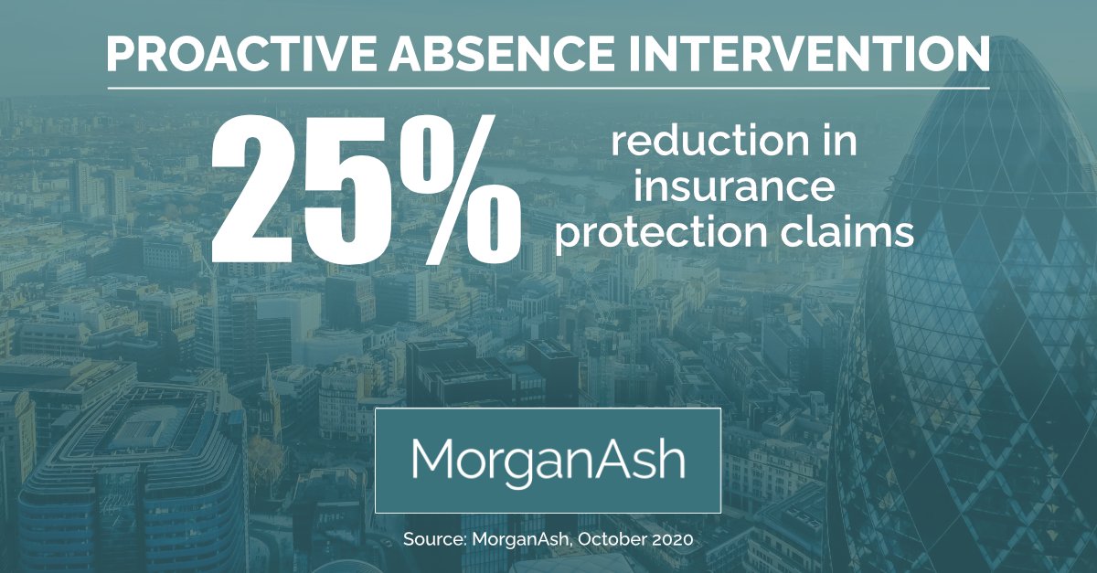 peaceofmindma's tweet photo. Our corportate clients have enjoyed savings of hundreds of thousands of pounds on their premiums thanks to our 'Absence Intervention' service reducing the number of employees claiming by 25%!
Contact us today at peaceofmind@morganash.com to see how we can help you #insurance https://t.co/WpnMBMlXKS