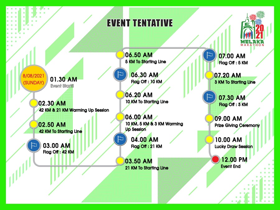 CheckpointSpot's tweet photo. Don’t miss out on this iconic annual running event, MELAKA MARATHON 2021. The course will take runners around the Klebang Beach and historical areas in Melaka City!
https://t.co/olELI8JZiS
#running #marathon #event #checkpointspot #melaka #funrun #halfmarathon #10KM https://t.co/cj8NvpSEu3