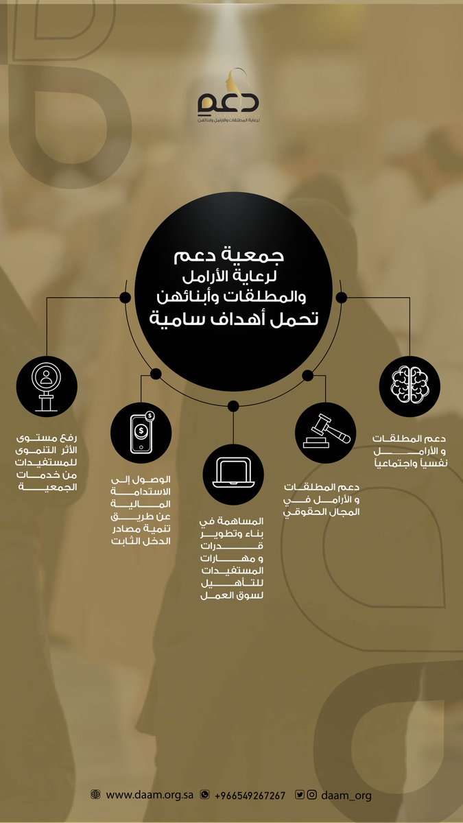 Daam_Org's tweet photo. تهدف الجمعية لأهداف متعددة و اساسية ومنها : 
#جمعية_دعم #السعودية #مكة_المكرمة #عمل_خيري #العمل_التطوعي https://t.co/ELZabMgJgk https://t.co/hQoEKnn9Wn