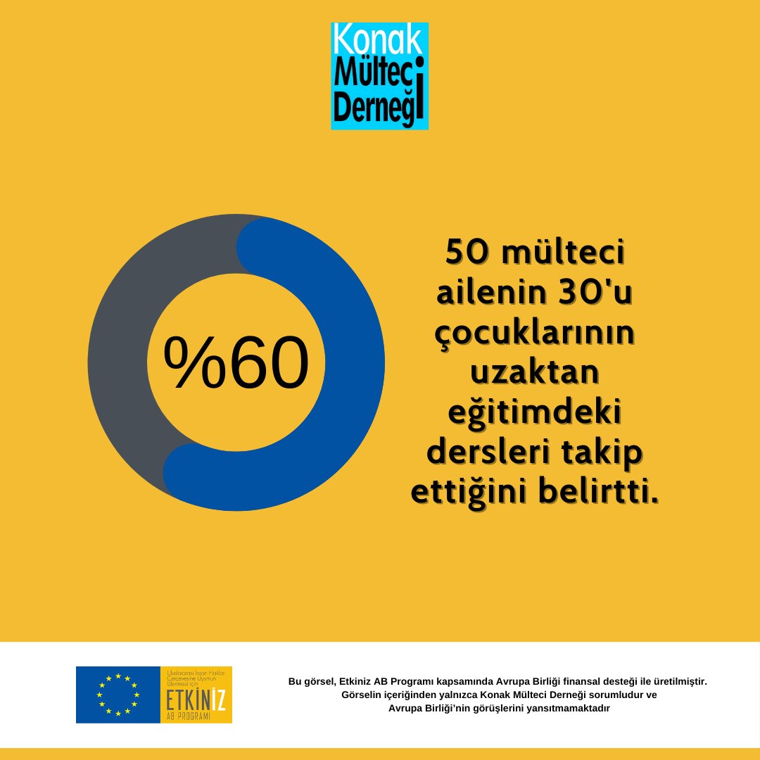 Konak Mülteci Derneği tweet media