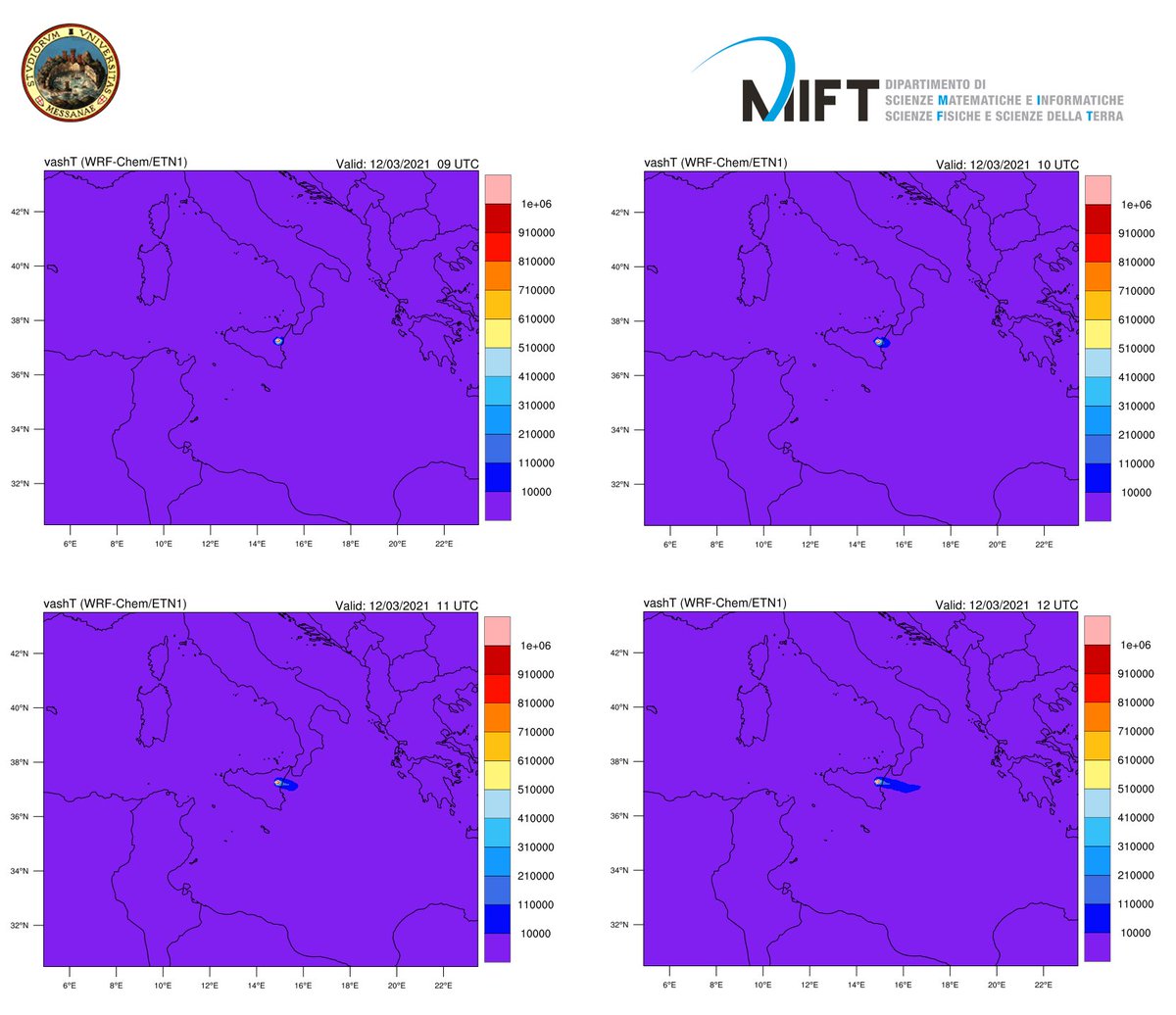 ProgettoAeromat's tweet photo. L’attività dell' @unimessina è principalmente rivolta alle previsioni meteo in riferimento allo spazio aereo e alle previsioni in riferimento alla diffusione di ceneri vulcaniche mediante una modellizzazione che integra dati vulcanologici e dati meteorologici. https://t.co/ozQ9Na08P3